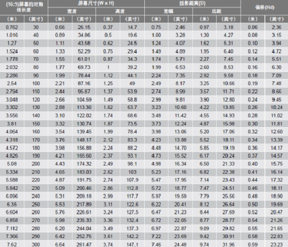 iTrack联袂GSPro构建专业级高尔夫模拟器