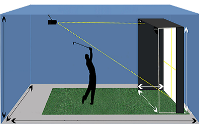 iTrack高尔夫模拟器的空间需求